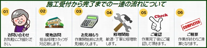 鍵の開錠やカギ交換までの手順